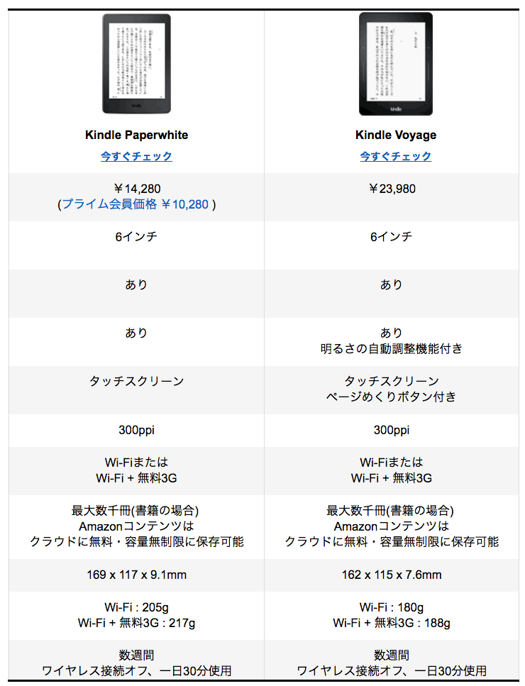 Kindle paper white　voyage比較
